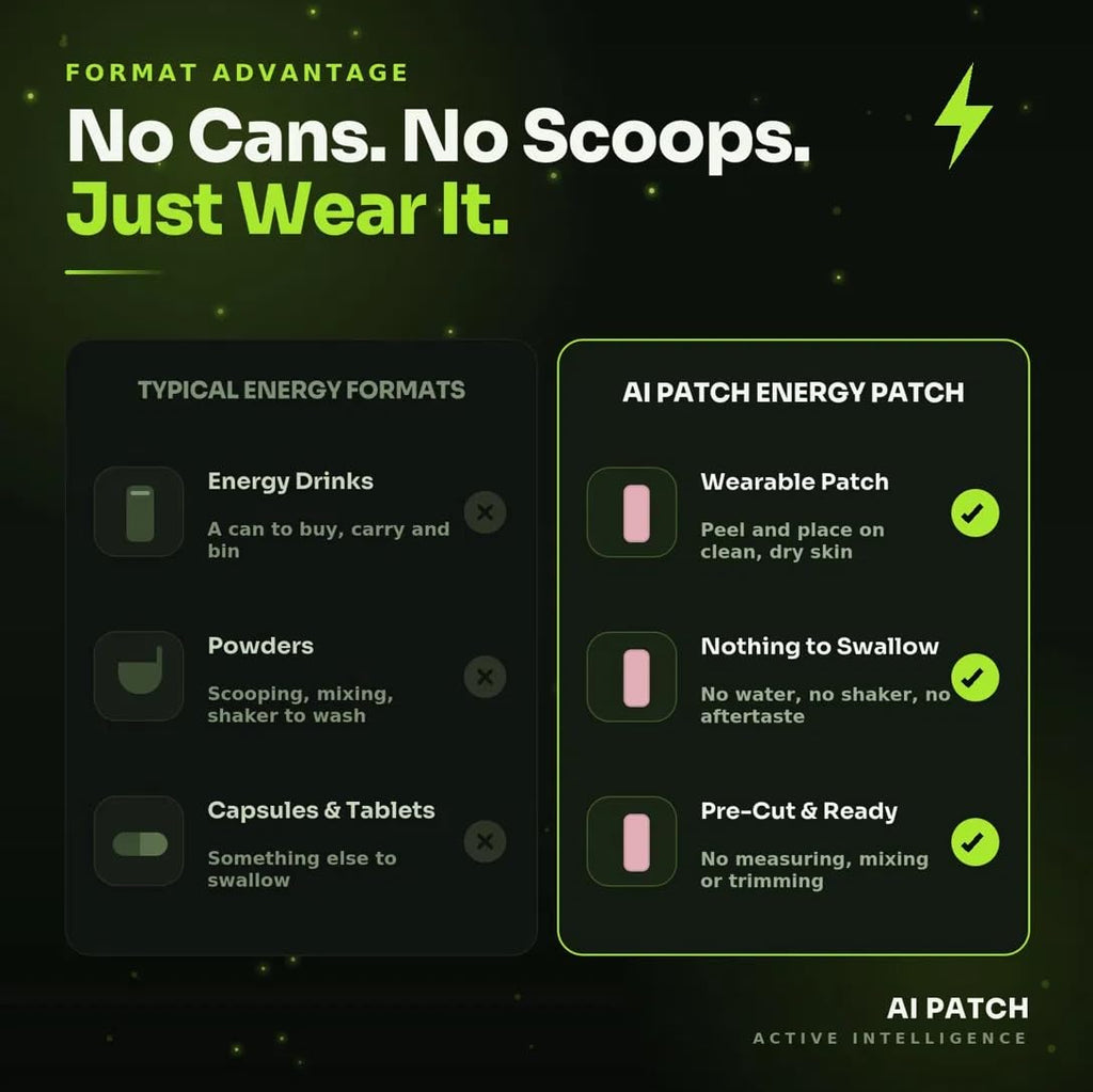 AI Energy Patch wearable alternative to traditional energy products