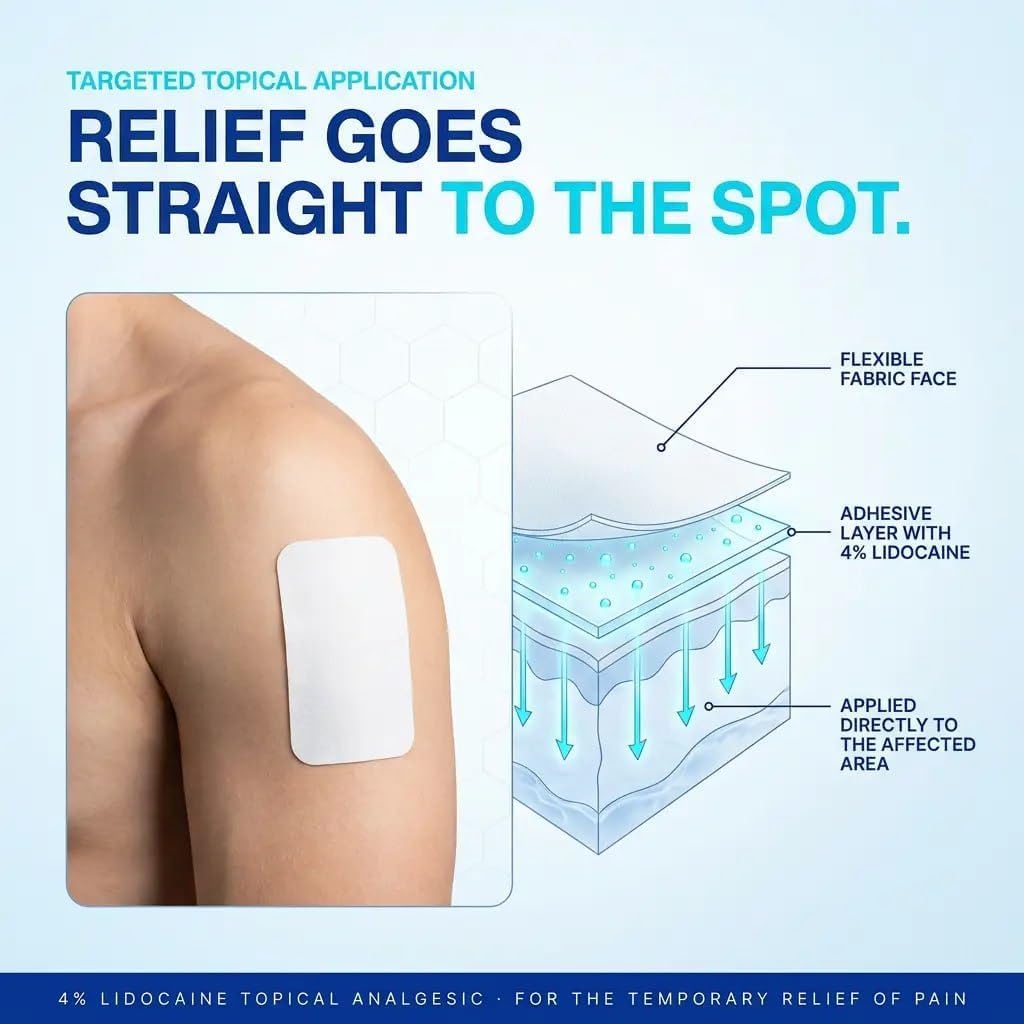 AI Patch 4% Lidocaine targeted pain relief patch with topical application diagram