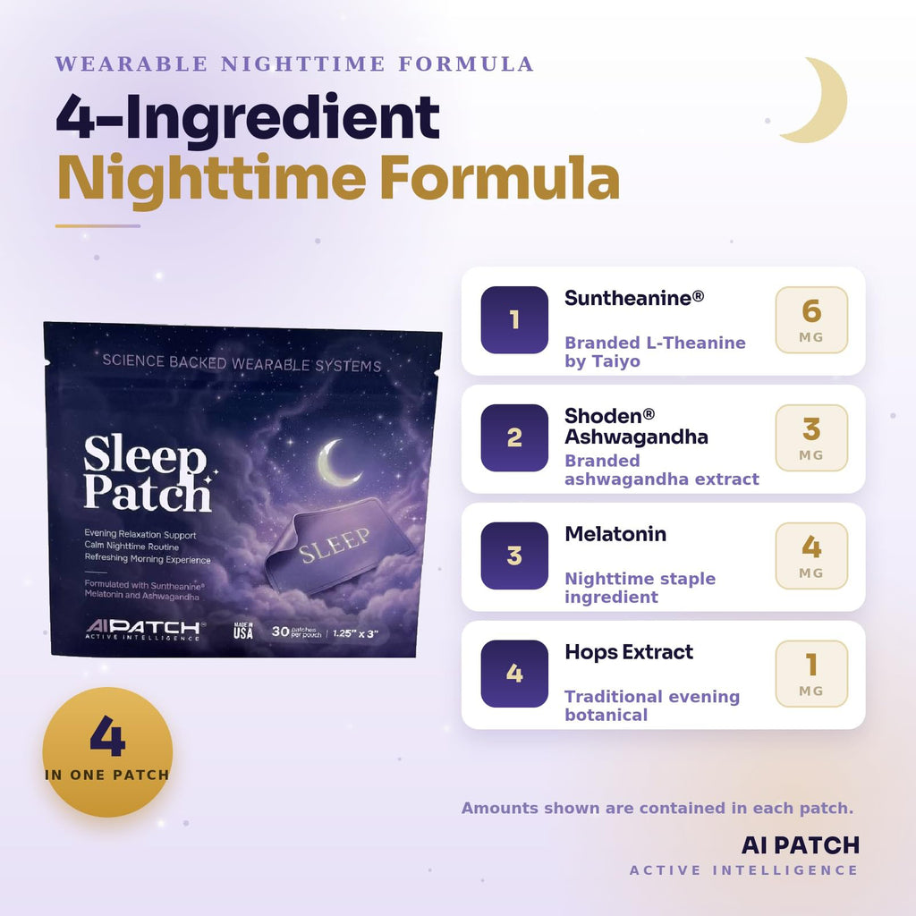 AIPATCH 4-Ingredient Nighttime Formula infographic detailing the breakdown of ingredients per sleep patch: 6 mg of Suntheanine branded L-theanine, 3 mg of Shoden ashwagandha extract, 4 mg of melatonin, and 1 mg of hops extract.
