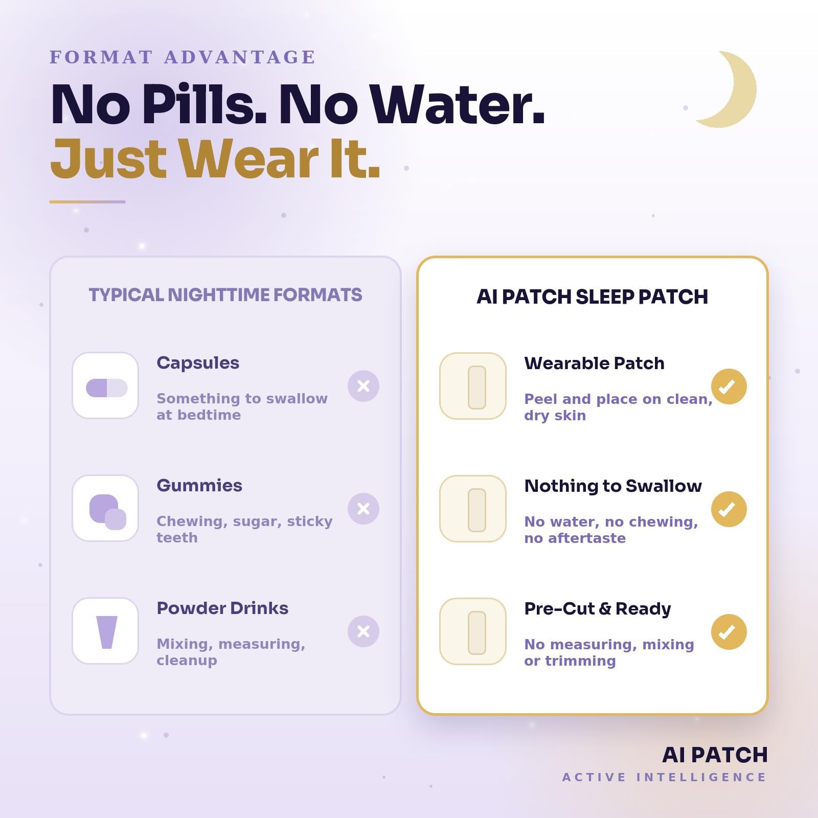 AI Patch format advantage comparison infographic contrasting typical nighttime formats like capsules, gummies, and powder drinks with the AI Patch sleep patch featuring a wearable design with nothing to swallow and pre-cut ready strips.