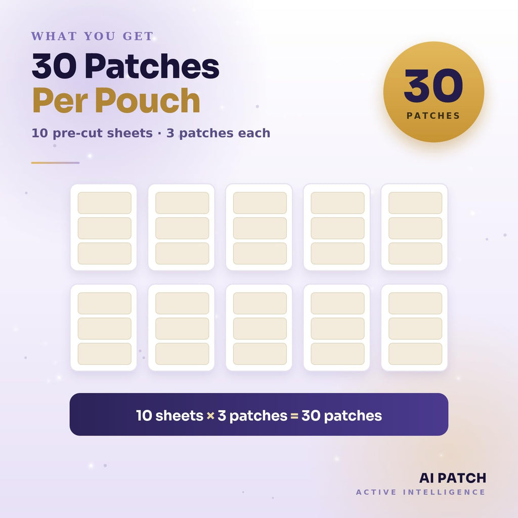 AI Patch infographic showing what is included in each pouch: 30 total patches across 10 pre-cut sheets with 3 patches each.