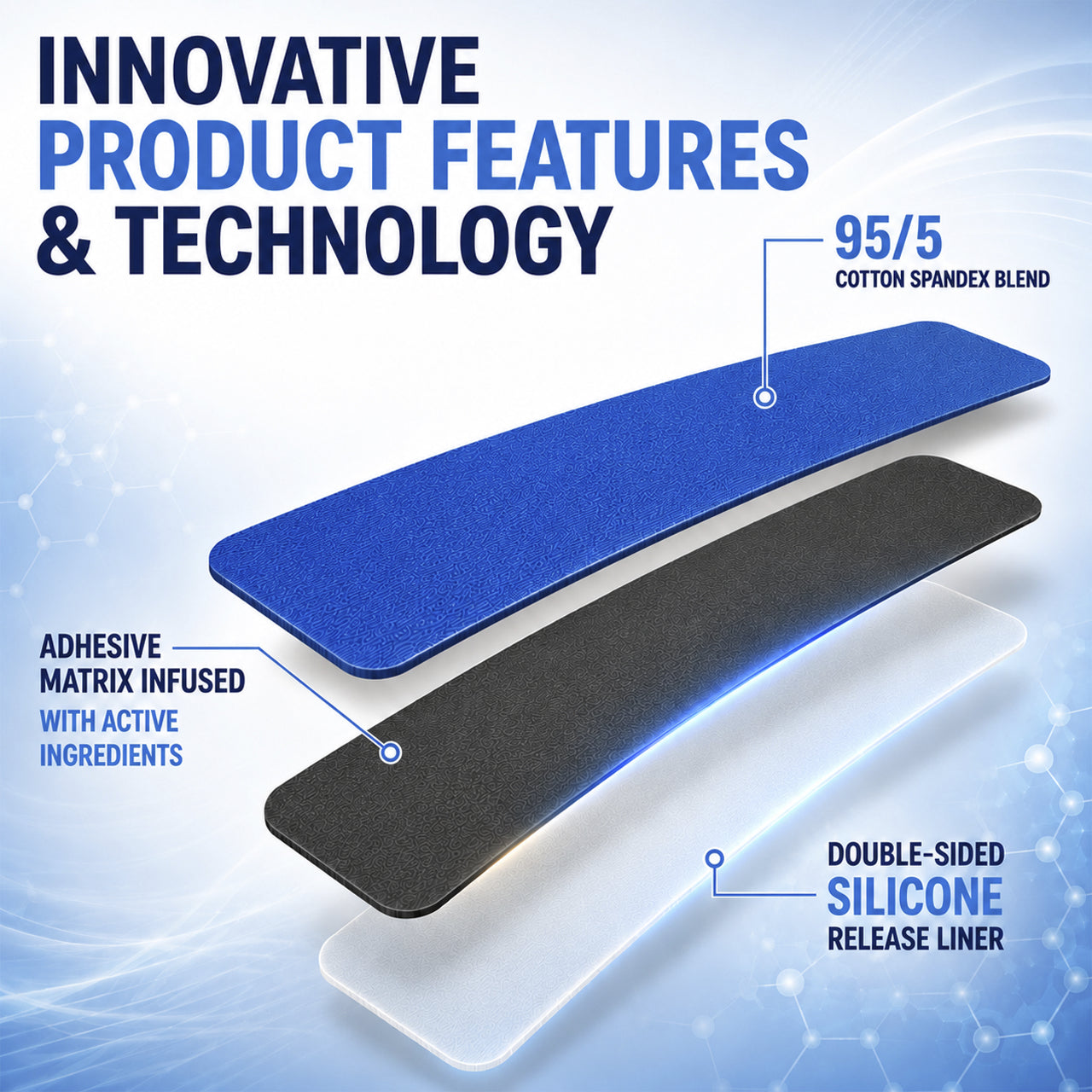 Innovative product features and technology diagram of AITAPE showing a 95/5 cotton spandex blend, adhesive matrix infused with active ingredients, and a double-sided silicone release liner.