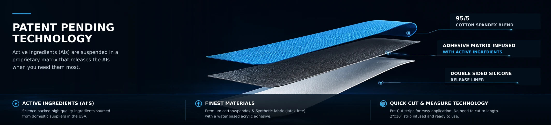 Active Intelligence patent-pending technology - 95/5 cotton spandex blend and active ingredient infused matrix layers
