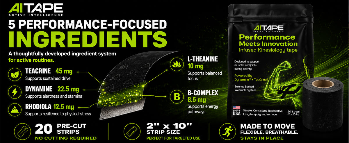 AITAPE Performance Kinesiology Tape infographic highlighting 5 ingredients: Teacrine, Dynamine, Rhodiola, L-Theanine, and B-Complex, shown with black tape packaging and a tape roll.